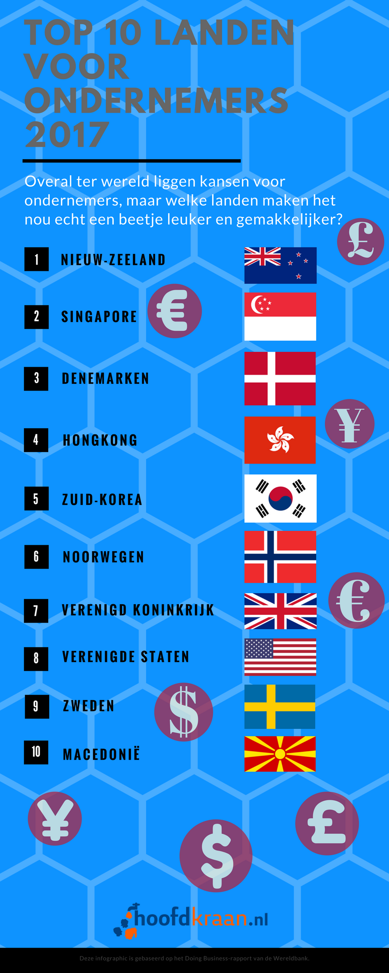 Infographic Beste landen voor ondernemers 2017